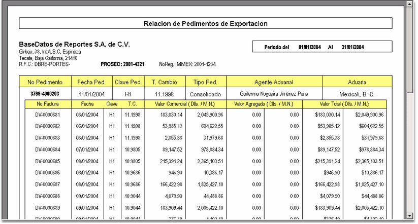 Pedimentos De Exportación 2994